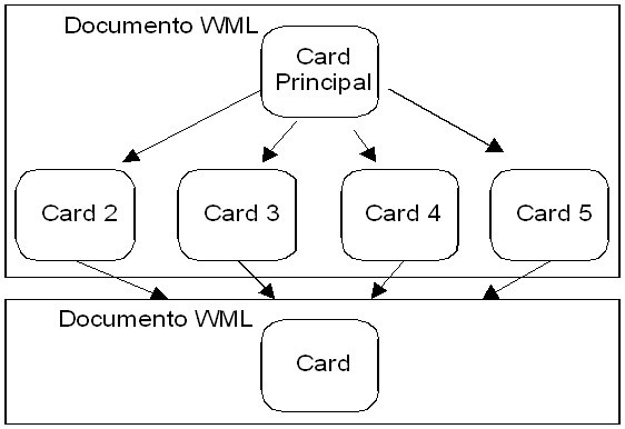 Esquema de navegacin