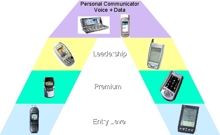 Convergencia de dispositivos mviles